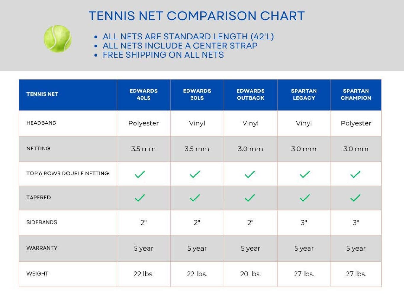 Spartan Legacy Tennis Net - Image 2