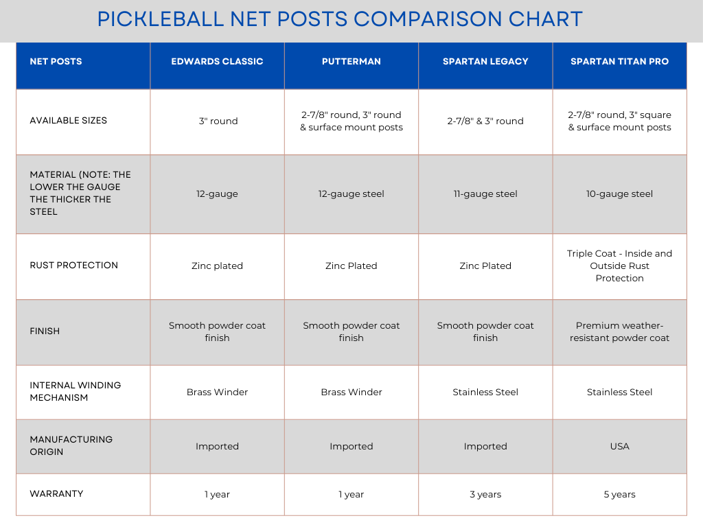 Pickleball net posts comparison chart